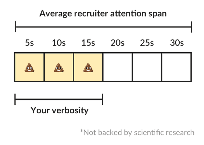 recruiter attention span
