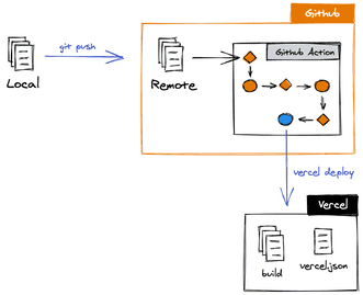 How To Deploy A Monorepo In Vercel | Carlos Roso | Personal Blog